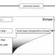 Diagrama que muestra la domesticación del perro bajo la nuevo hipótesis del doble origen. Imagen: L. A. F. Frantz et al., 2016